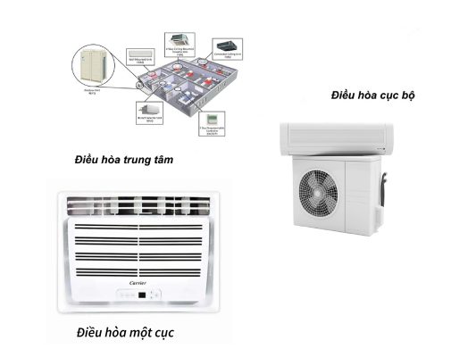 phan-biet-dieu-hoa-1cuc